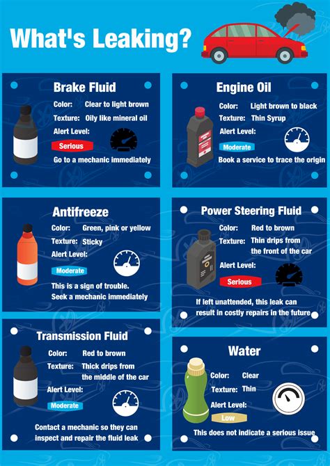 what is green fluid leaking from car|Green liquid leaking from car — causes and fixes